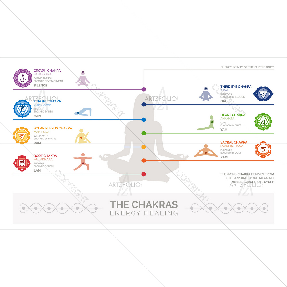 Chakras, Meditation and Spirituality D1 — custom-size art design 5011887