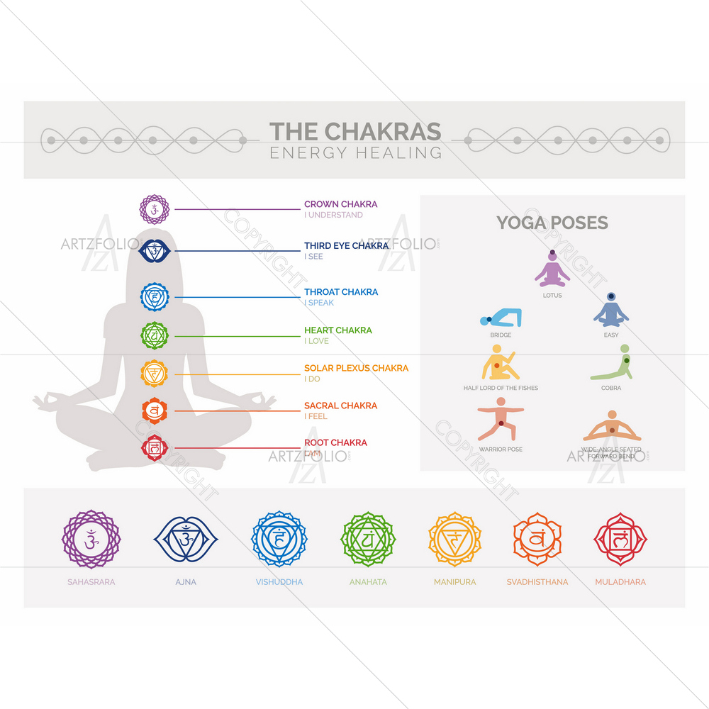 Chakras, Meditation and Spirituality D2 — custom-size art design 5011889