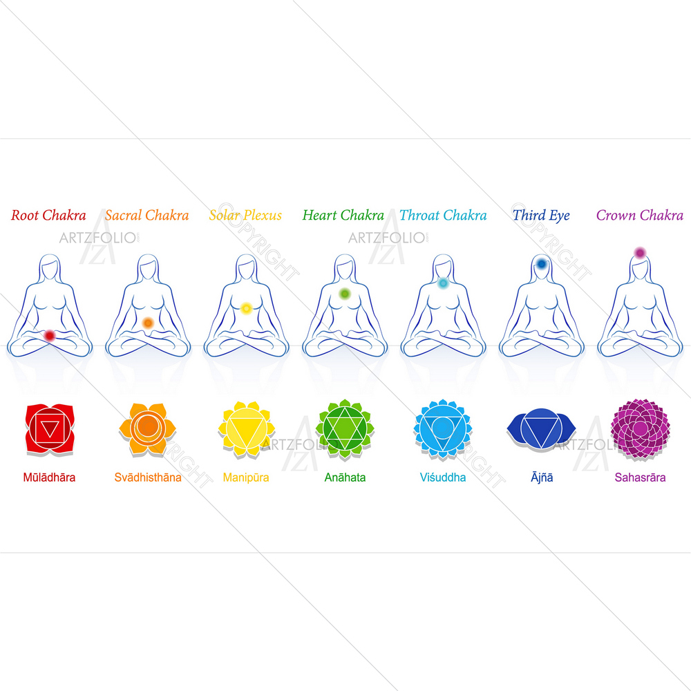 Meditating Women Chakras — custom-size art design 5014652